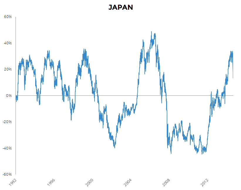 Pelargos Website Chart Japan